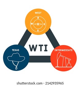 WTI - West Texas Intermediate acronym. business concept background.  vector illustration concept with keywords and icons. lettering illustration with icons for web banner, flyer, landing pag