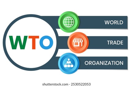 WTO - World Trade Organization acronym, business concept. word lettering typography design illustration with line icons and ornaments. Internet web site promotion concept vector lay