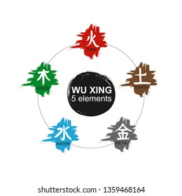 Wu xing 5 Elements Set. Vector colour isolated japanese nature symbols. Chinese calligraphy Feng Shui hieroglyph. China zodiac sign, astrology icon. Traditional graphic harmony energy mandala