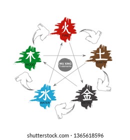 Wu xing 5 Elements Set. Vector colour isolated japanese nature symbols. Chinese calligraphy Feng Shui hieroglyph. China zodiac sign, astrology icon. Traditional graphic harmony energy mandala
