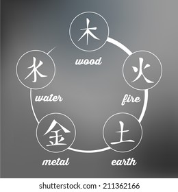 Wu Xing - Chinese Signs Of Five Elements 