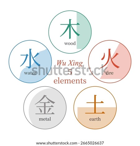 Wu Xing, five elements, Feng Shui, Bazi, TCM, chinese metaphysics symbols, hieroglyphs, white background