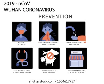 WUHAN CORONA VIRUS PREVENTION METHODS