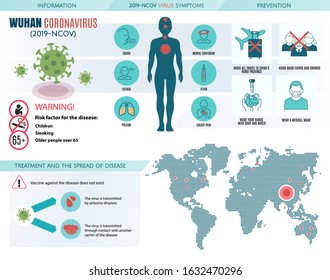 Wuhan Coronavirus : 2019-NCoV infographics elements, humanicon coronavirus symptoms and risk factors. health and medical information. Novel Coronavirus 2019. Pneumonia disease. vector illustration. 