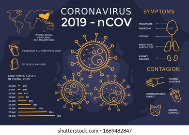 Wuhan coronavirus 2020 updates outbreak and coronaviruses influenza background as dangerous flu strain cases as a pandemic medical health risk concept with disease