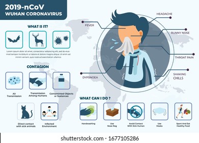 Wuhan coronavirus infographic with details about about symptoms, contagion, prevention
