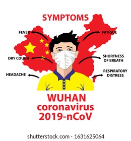 Wuhan coronavirus symptoms 2019-nCoV poster