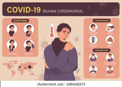 Wuhan-Coronavirus-Symptome, Übertragung und Prävention. Covid-19 oder 2019-nCoV-Infografik