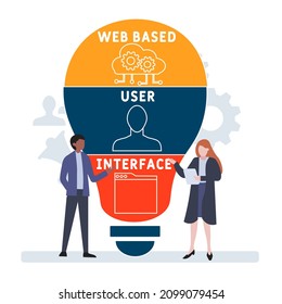 WUI - Web Based User Interface acronym. business concept background.  vector illustration concept with keywords and icons. lettering illustration with icons for web banner, flyer, landing pag