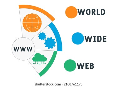 WWW - World Wide Web acronym. business concept background. vector illustration concept with keywords and icons. lettering illustration with icons for web banner, flyer, landing pag