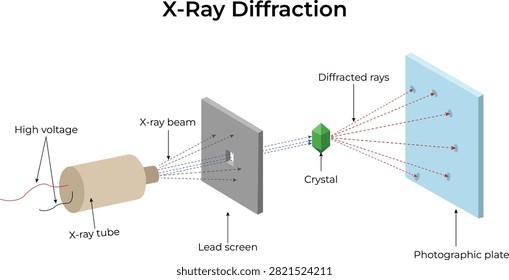 X Ray Diffraction Experiment Setup Diagram with Crystal and Photographic Plate Vector Illustration