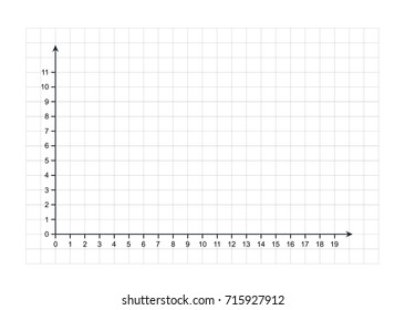 X And Y Axis Chart