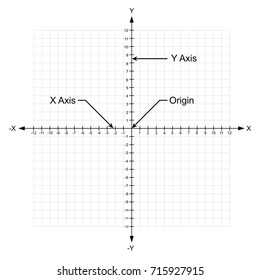 X Y Axis Cartesian Coordinate Plane Stock Vector (Royalty Free ...