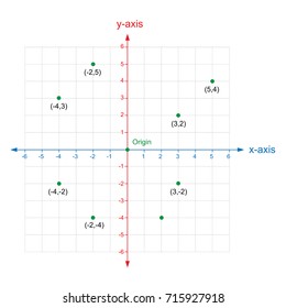 x and y axis Cartesian coordinate plane system colored on white background vector
illustration
