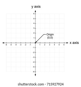 x and y axis Cartesian coordinate plane with numbers with dotted line on white background vector
