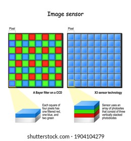 Tecnología de sensores X3 y filtro Bayer en un CCD. comparación y diferencias. sección transversal de un píxel, fotodiodos. Ilustración vectorial en un fondo blanco.