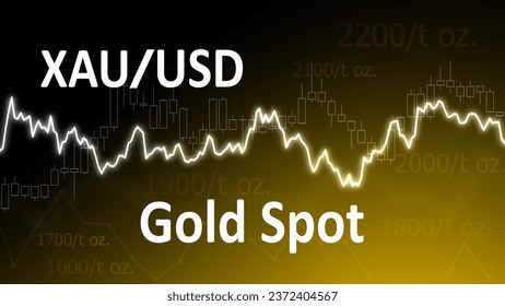 XAUUSD market price. Graph of line, Candlestick chart, and Price Level. Bullion business, price fluctuation concept. XAU - currency code for one troy ounce of gold. Acronym USD - United States Dollar.