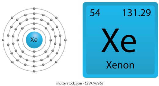 Xenon Atom Shell