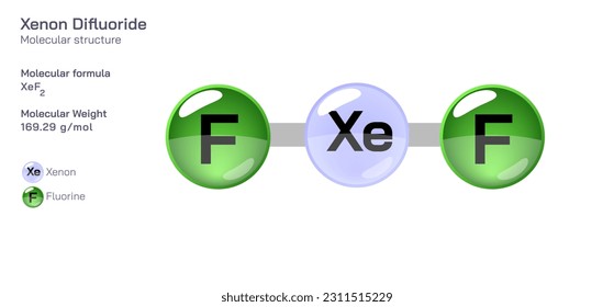 Xenon Difluoride molecular structure formula. Periodic table structural molecular formula Vector design. Pharmaceutical compounds and composition. Easily printable product with correct CPK colour.