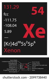 Icono de Xenón. Elemento de tabla Mendeleev