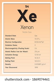 Tarjeta de información sobre elementos de tabla periódica de xenón (Ilustración de vectores estratificados) Educación sobre química