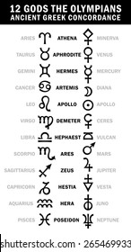 XII Gods The Olympians, and their correlation by Zodiac (Ancient Greek traditional concordance)