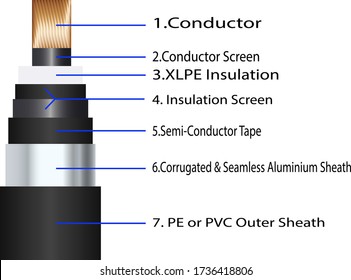 XLPE Insulation Power Cable, Ehv Cable, High Voltage Cable with explanations