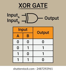 XOR Gate Symbol and Truth Table