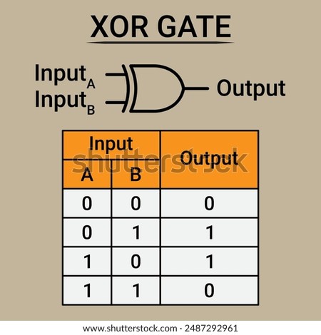 XOR Gate Symbol and Truth Table