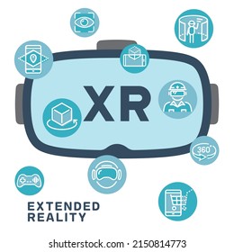 XR goggle. Extended Reality line icon.