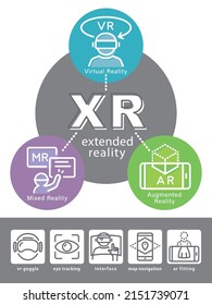 XR vector infographic. VR,AR,MR  line icon.