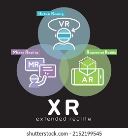 XR vector infographic. VR,AR,MR  line icon.
