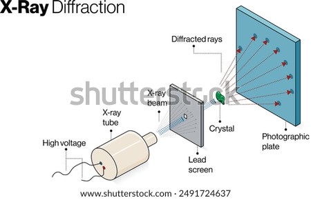  X-Ray Diffraction (XRD) Instrumentation and Principle Diagram, White Background, Science Vector Illustration