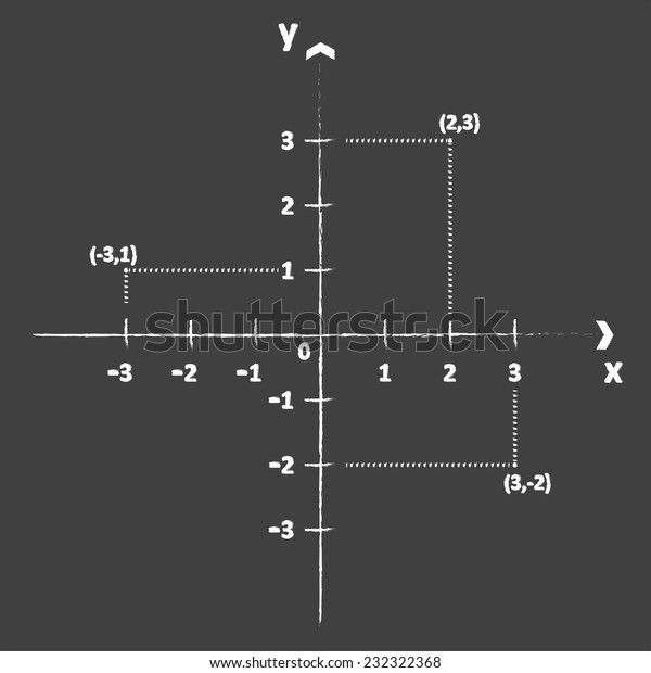 Xy Cartesian Coordinate System On Blackboard Stock Vector (Royalty Free ...