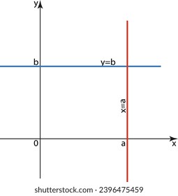 The xy coordinate plane is defined by two mutually perpendicular coordinate lines with a common start of 0 and the same scale. Math Illustration xy Coordinate Axes. Point 0 is called the origin. The h