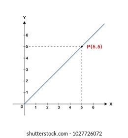 x=y graph line with P point as example. vector illustration