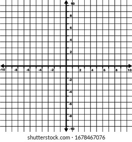 An xy grid/graph with grid lines are shown. It is the Cartesian coordinate system with even increments from -10 to 10 labelled, vintage line drawing or engraving illustration.