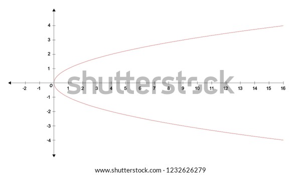 Xy2 Graph Cartesian Plane Vector Illustration Stock Vector Royalty Free