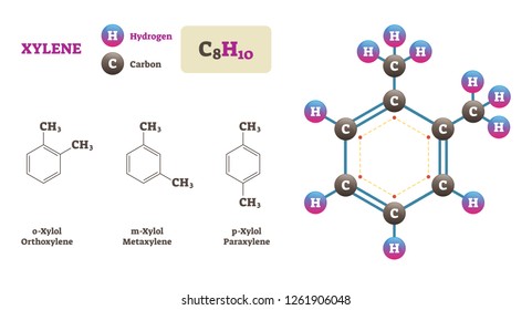 Xylene Hd Stock Images Shutterstock