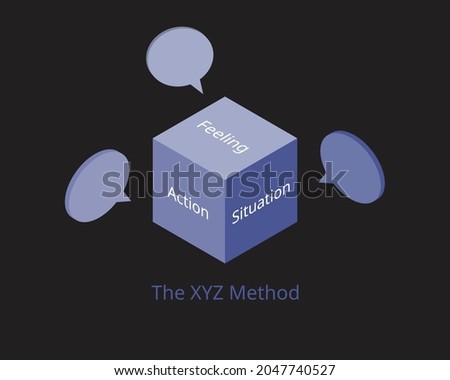 XYZ Formula method for Effective Communication