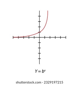 Y= bx square graph.  Rectangular orthogonal coordinate plane with axes X and Y. Vector illustration isolated on white background.