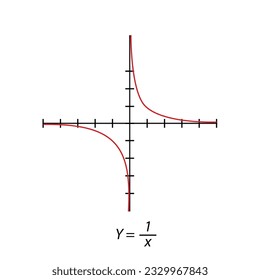 Y= by x graph.  simple orthogonal coordinate plane with axes X and Y. Vector illustration isolated on white background.