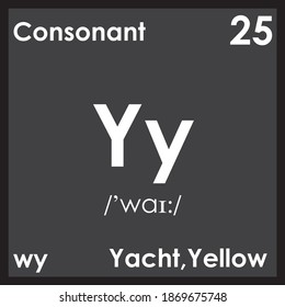 y is the consonant, letter modern English and ISO basic Latin alphabet.