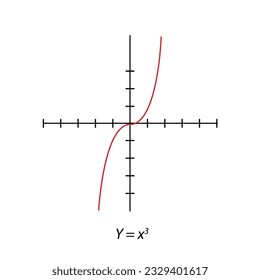 Y= x cube graph.  simple orthogonal coordinate plane with axes X and Y. Vector illustration isolated on white background.