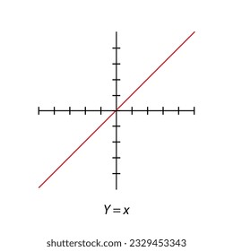 Y= x square graph.  Rectangular orthogonal coordinate plane with axes X and Y. Vector illustration isolated on white background.