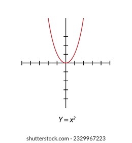 Y= x2 Square graph.  simple orthogonal coordinate plane with axes X and Y. Vector illustration isolated on white background.