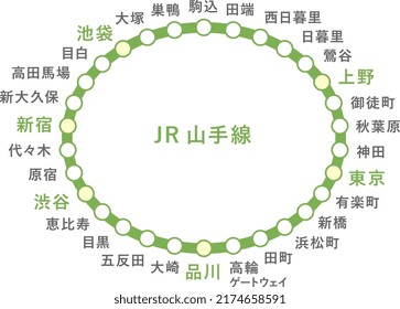 Yamanote Line English Route Map 2022 库存矢量图（免版税）2174658591 | Shutterstock