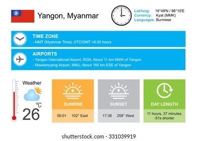 Yangon, Myanmar. Infographic design. Time and Date. Weather widgets template. Infographic isolated on white.