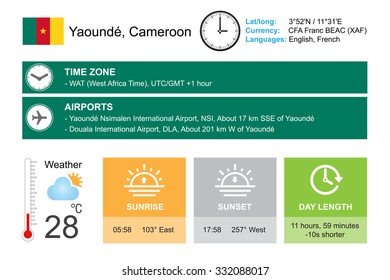 Yaounde, Cameroon. Infographic design. Time and Date. Weather widgets template. Infographic isolated on white.