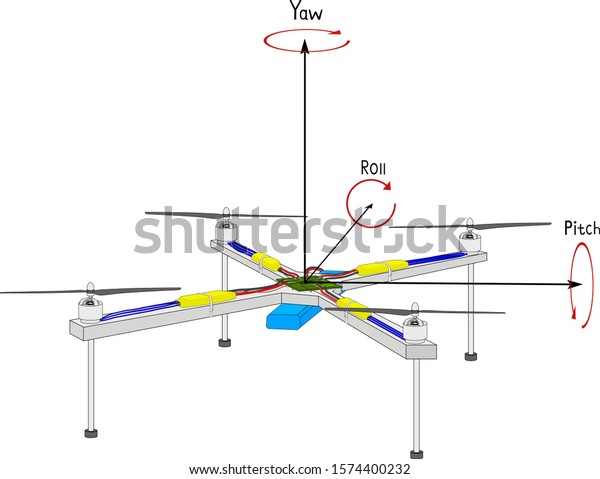 What Is The Relation Between Roll Angle And Pitch Angle Aviation Stack Exchange